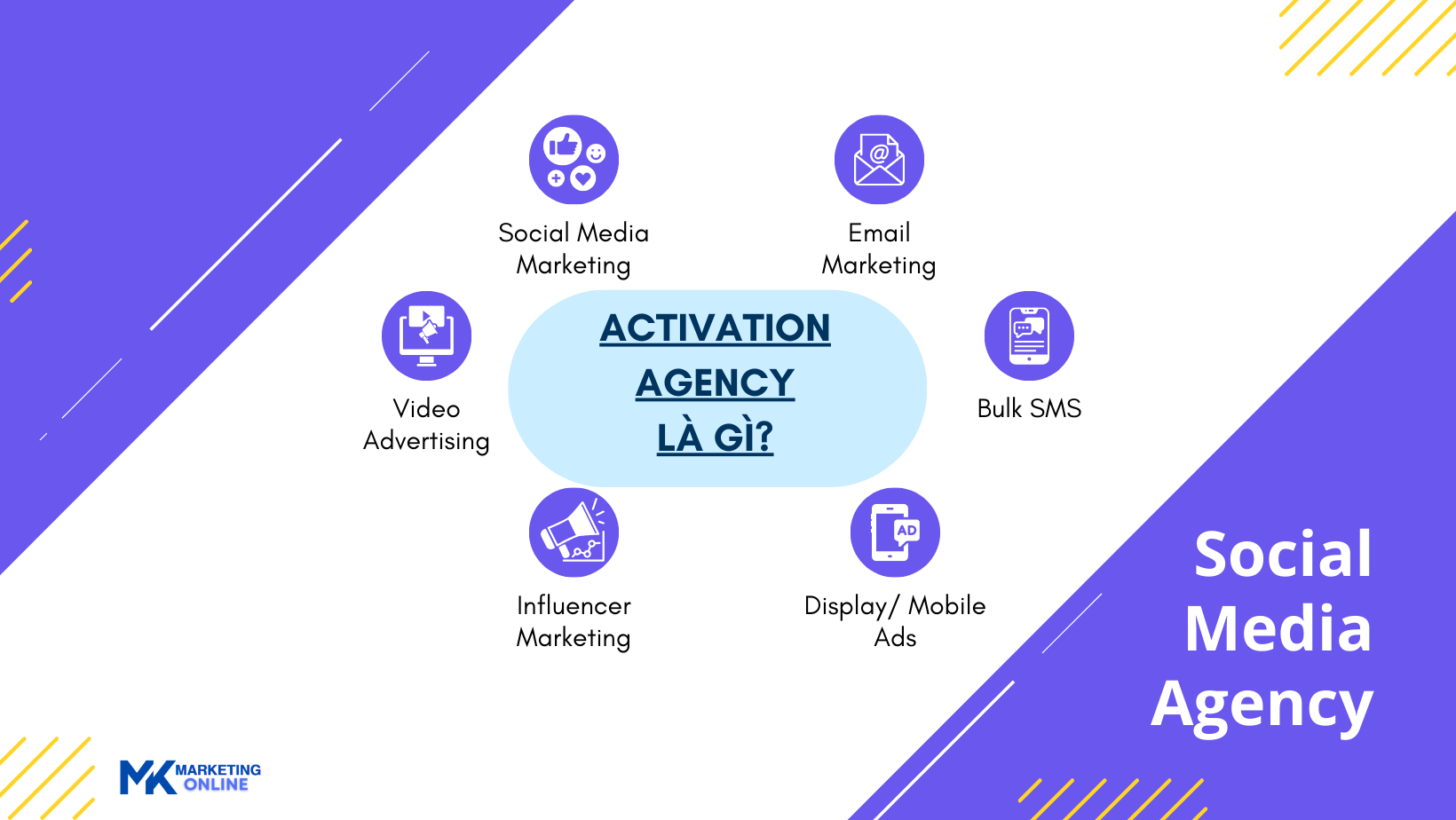 Activation Agency