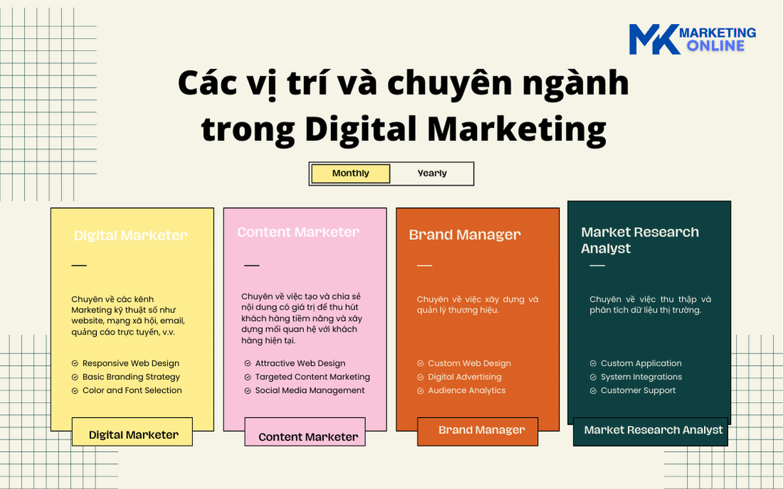 Các vị trí và chuyên ngành trong Digital Marketing