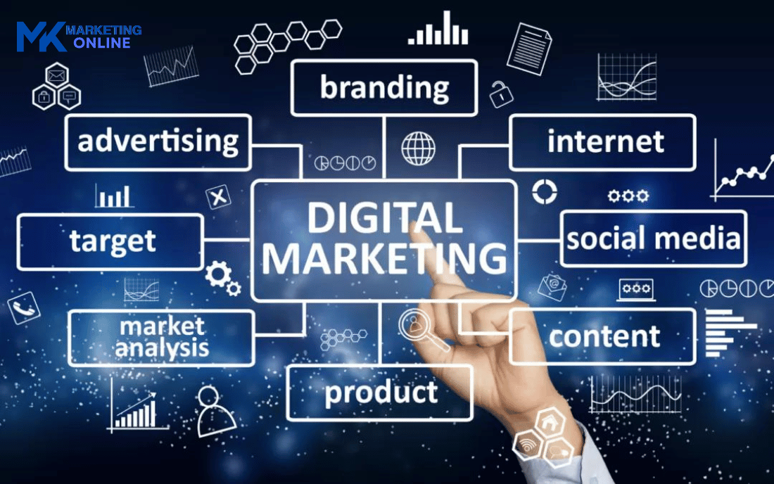 vai trò của marketing