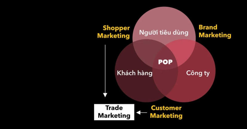 Đối tượng nào nên sử dụng Trade Marketing