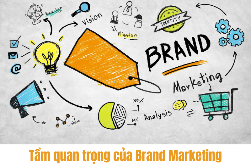 Tầm quan trọng của Brand Marketing