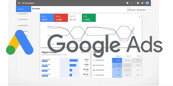 Nền tảng google ads hỗ trợ PPC