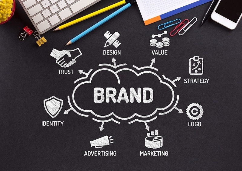 Định nghĩa Brand Marketing