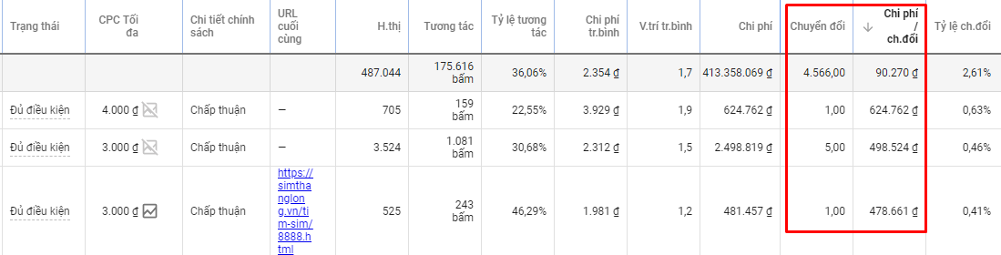 Tạm dừng các từ khóa không hiệu quả