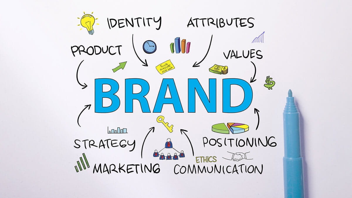 Brand Marketing là gì? Cách triển khai Brand Marketing hiệu quả năm 2024